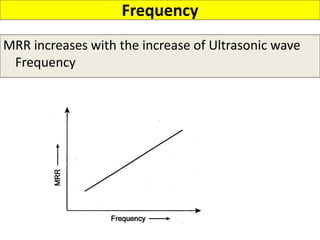 Frequency
MRR increases with the increase of Ultrasonic wave
Frequency
 