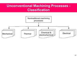 17
Unconventional Machining Processes -
Classification
Electrical
 