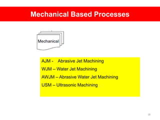 Mechanical Based Processes
18
AJM - Abrasive Jet Machining
WJM – Water Jet Machining
AWJM – Abrasive Water Jet Machining
USM – Ultrasonic Machining
 