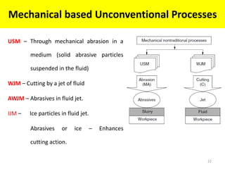Mechanical based Unconventional Processes
22
USM – Through mechanical abrasion in a
medium (solid abrasive particles
suspended in the fluid)
WJM – Cutting by a jet of fluid
AWJM – Abrasives in fluid jet.
IJM – Ice particles in fluid jet.
Abrasives or ice – Enhances
cutting action.
 
