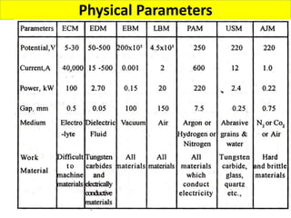 Physical Parameters
30
 