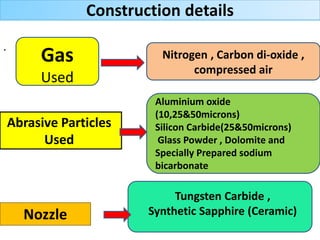 Construction details
.
Gas
Used
Nitrogen , Carbon di-oxide ,
compressed air
Abrasive Particles
Used
Aluminium oxide
(10,25&50microns)
Silicon Carbide(25&50microns)
Glass Powder , Dolomite and
Specially Prepared sodium
bicarbonate
Nozzle
Tungsten Carbide ,
Synthetic Sapphire (Ceramic)
 
