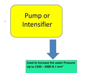 .
.
Pump or
Intensifier
Used to Increase the water Pressure
Up to 1500 – 4000 N / mm2
 