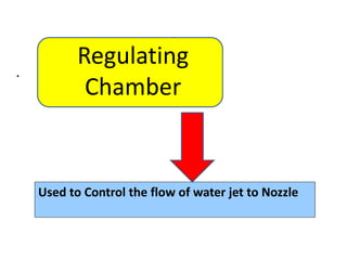 .
.
Regulating
Chamber
Used to Control the flow of water jet to Nozzle
 