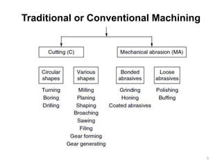 Traditional or Conventional Machining
9
 