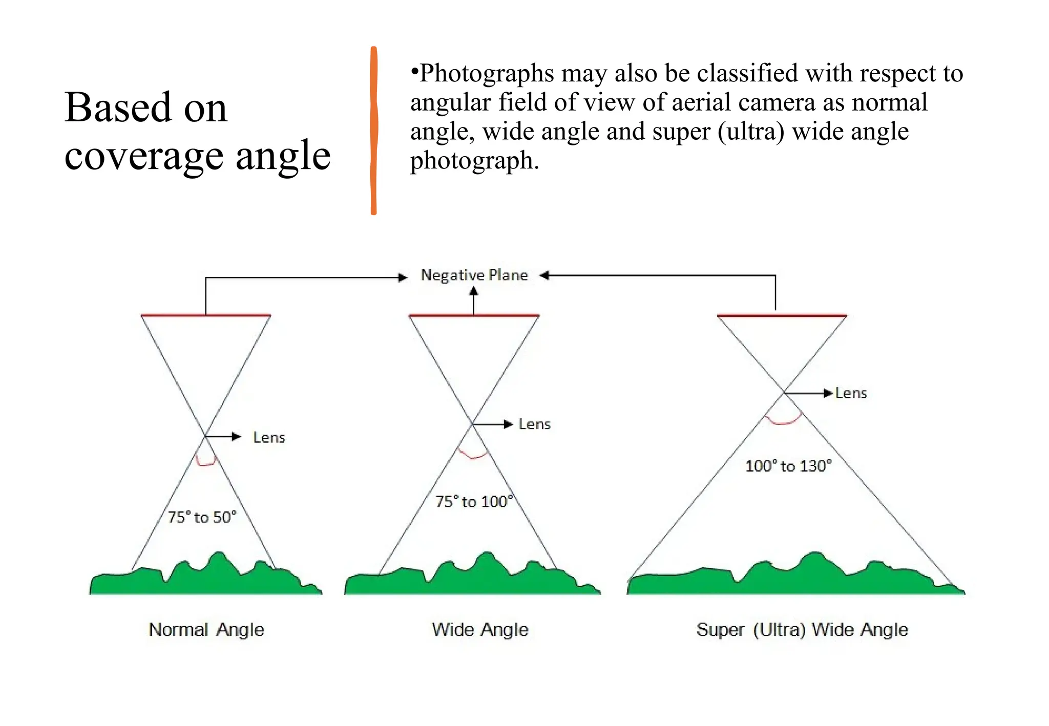 Based on
coverage angle
•Photographs may also be classified with respect to
angular field of view of aerial camera as normal
angle, wide angle and super (ultra) wide angle
photograph.
 
