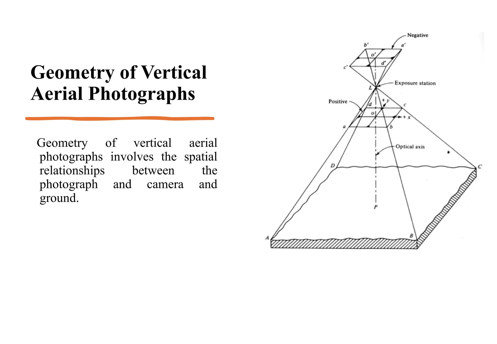 Geometry of Vertical
Aerial Photographs
Geometry of vertical aerial
photographs involves the spatial
relationships between the
photograph and camera and
ground.
 