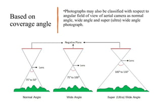 Based on
coverage angle
•Photographs may also be classified with respect to
angular field of view of aerial camera as normal
angle, wide angle and super (ultra) wide angle
photograph.
 