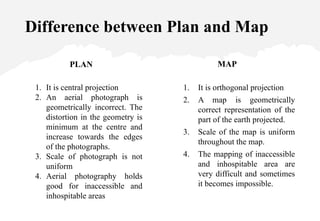 Difference between Plan and Map
PLAN
1. It is central projection
2. An aerial photograph is
geometrically incorrect. The
distortion in the geometry is
minimum at the centre and
increase towards the edges
of the photographs.
3. Scale of photograph is not
uniform
4. Aerial photography holds
good for inaccessible and
inhospitable areas
MAP
1. It is orthogonal projection
2. A map is geometrically
correct representation of the
part of the earth projected.
3. Scale of the map is uniform
throughout the map.
4. The mapping of inaccessible
and inhospitable area are
very difficult and sometimes
it becomes impossible.
 