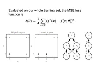 Evaluated on our whole training set, the MSE loss
function is
 