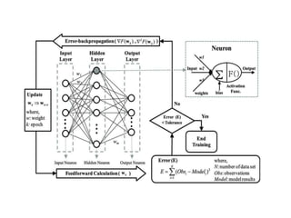 chapter 1: introduction - deep learning systems:... deep learning UNIT-1 Introduction Part-1.ppt