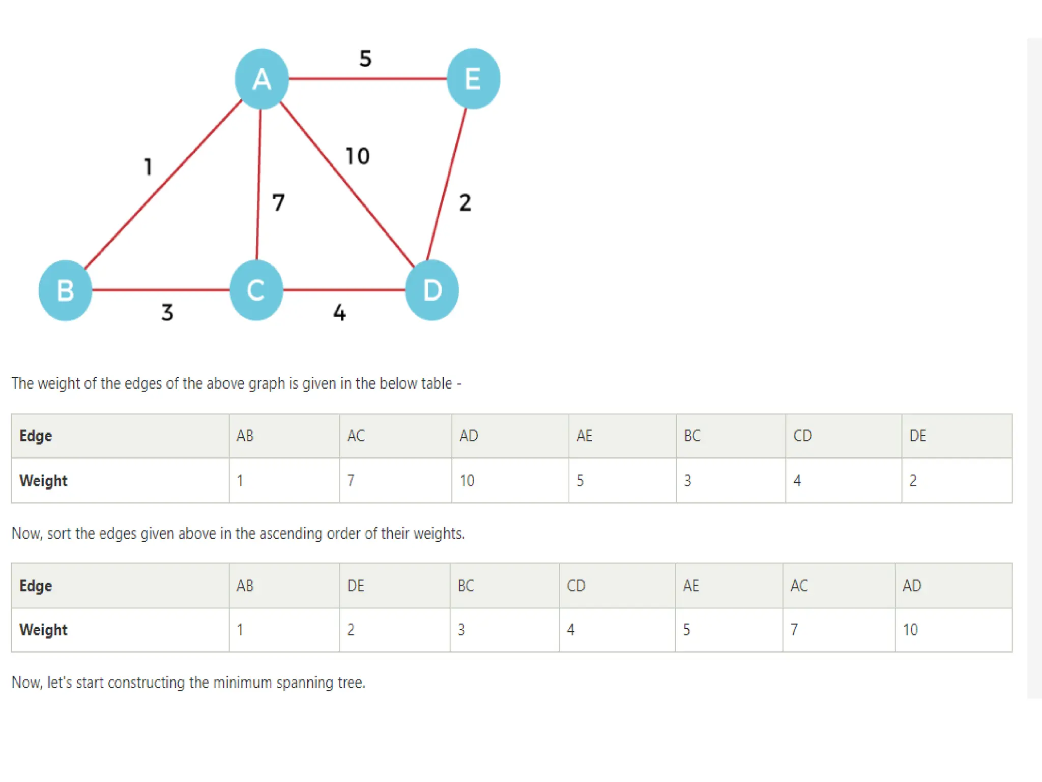 Unit-1 Introduction to Algorithm and Data Structures