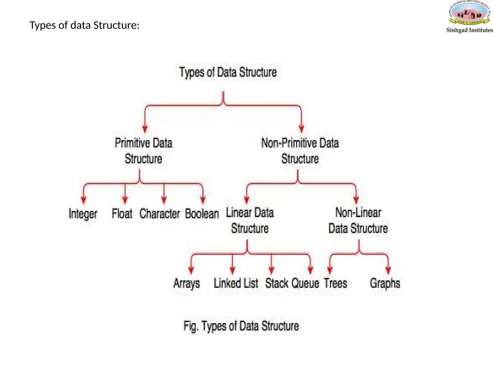 Types of data Structure:
 