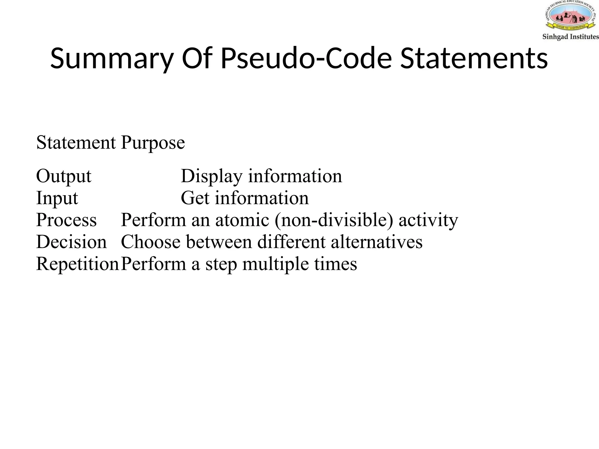 Summary Of Pseudo-Code Statements
Statement Purpose
Output Display information
Input Get information
Process Perform an atomic (non-divisible) activity
Decision Choose between different alternatives
RepetitionPerform a step multiple times
 