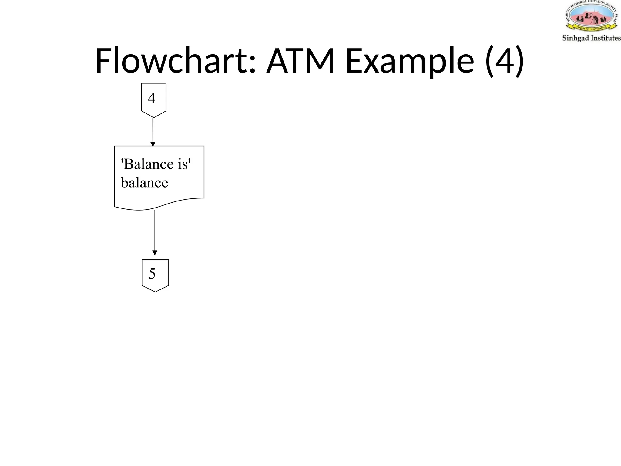 Flowchart: ATM Example (4)
'Balance is'
balance
4
5
 