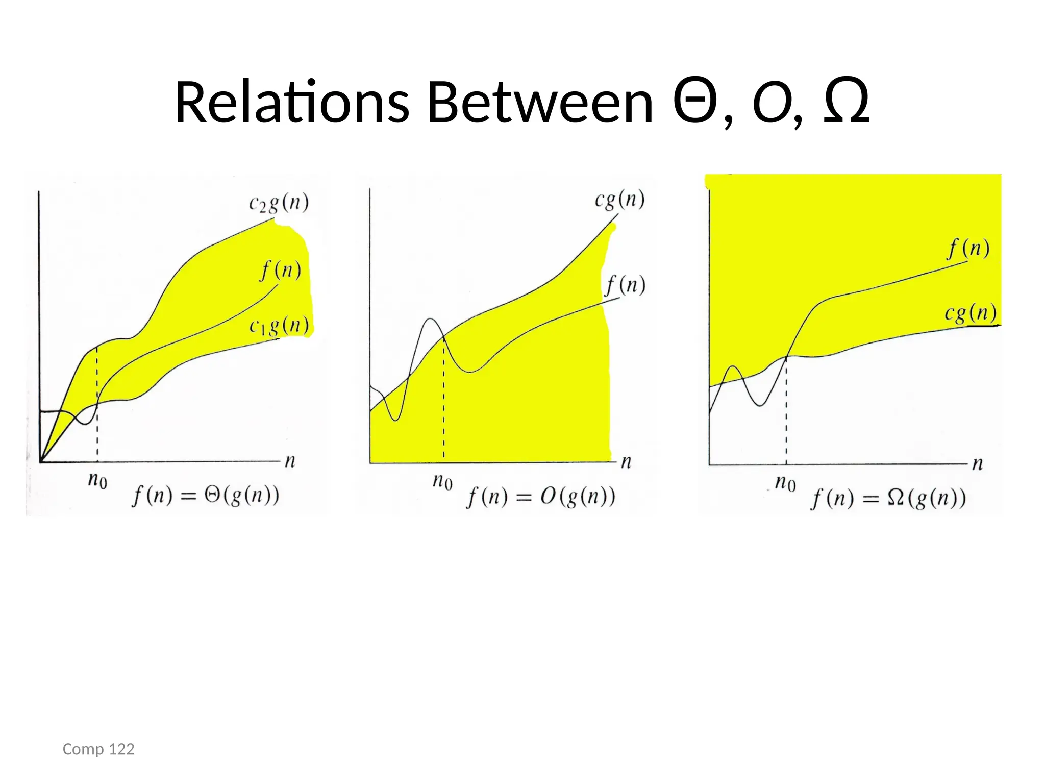 Comp 122
Relations Between Θ, O, Ω
 