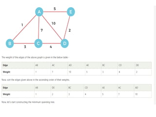 Unit-1 Introduction to Algorithm and Data Structures