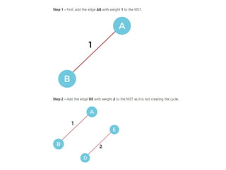 Unit-1 Introduction to Algorithm and Data Structures