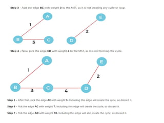 Unit-1 Introduction to Algorithm and Data Structures