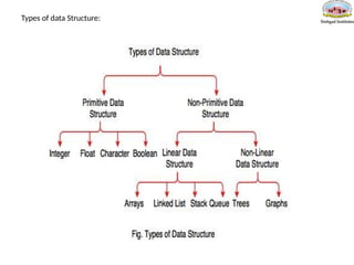 Types of data Structure:
 