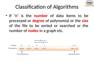 Classification of Algorithms
• If ‘n’ is the number of data items to be
processed or degree of polynomial or the size
of the file to be sorted or searched or the
number of nodes in a graph etc.
 