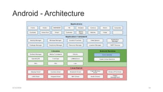 Android - Architecture
4/13/2024 14
 