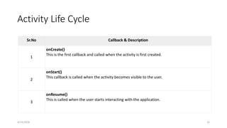 Activity Life Cycle
Sr.No Callback & Description
1
onCreate()
This is the first callback and called when the activity is first created.
2
onStart()
This callback is called when the activity becomes visible to the user.
3
onResume()
This is called when the user starts interacting with the application.
4/13/2024 32
 