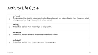 Activity Life Cycle
4/13/2024 33
4
onPause()
The paused activity does not receive user input and cannot execute any code and called when the current activity
is being paused and the previous activity is being resumed.
5
onStop()
This callback is called when the activity is no longer visible.
6
onDestroy()
This callback is called before the activity is destroyed by the system.
7
onRestart()
This callback is called when the activity restarts after stopping it.
 