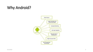 Why Android?
4/13/2024 4
 
