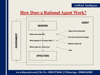 www.bharatsir.com || Mo No : 09835376044 || WhtasApp : 09006365889
Artificial Intelligence
How Does a Rational Agent Work?
 