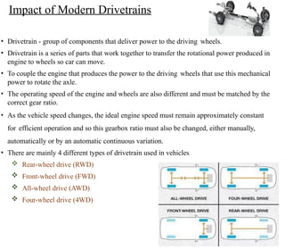 UNIT - 1 Introduction to Electric Vehicles.pptx
