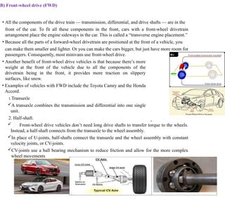 UNIT - 1 Introduction to Electric Vehicles.pptx