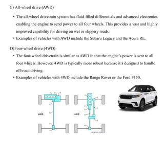 UNIT - 1 Introduction to Electric Vehicles.pptx