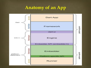 
Anatomy of an App
 