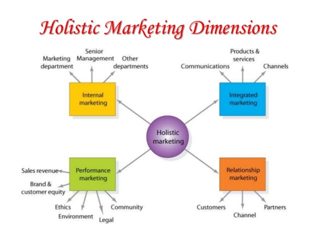 dimensions of market analysis