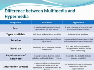 Unit-1 Introduction to multimedia tools and technology | PPTX