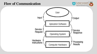 UNIT-1_IntroductionToOS_SS_Part1.pdf.pptx