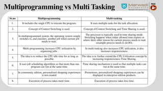 UNIT-1_IntroductionToOS_SS_Part1.pdf.pptx