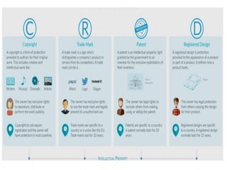 Ipr Example INTELLECTUAL PROPERTY RIGHTS (IPR): INTRODUCTION | PPTX