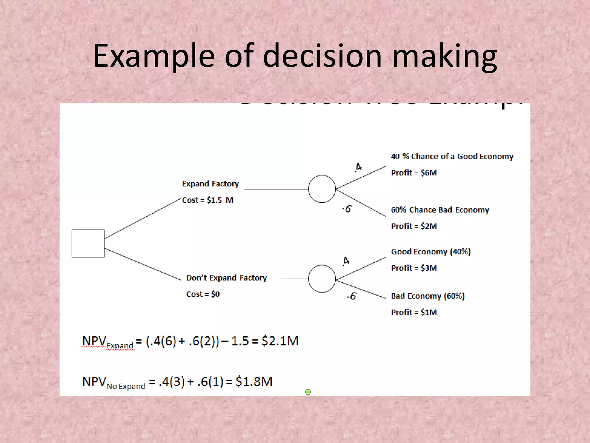 Example of decision making
 