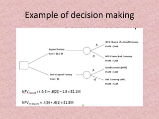 Example of decision making
 
