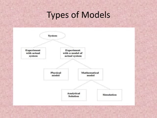 Types of Models
 