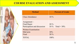 Method Percent of Grade
Class Attendance 10 %
Assignment –
Final Repot
Participation and discussion
20 %
10 % Total = 30%
Written Examination
Mid term
Final
30%
30 %
TOTAL 100%
COURSE EVALUATION AND ASSESSMENT
5
 