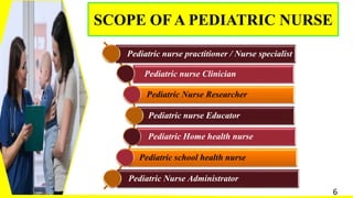 SCOPE OF A PEDIATRIC NURSE
Pediatric nurse practitioner / Nurse specialist
Pediatric nurse Clinician
Pediatric Nurse Researcher
Pediatric nurse Educator
Pediatric Home health nurse
Pediatric school health nurse
Pediatric Nurse Administrator
6
 