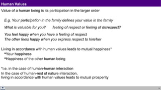 14
Human Values
Value of a human being is its participation in the larger order
E.g. Your participation in the family defines your value in the family
What is valuable for you? feeling of respect or feeling of disrespect?
You feel happy when you have a feeling of respect
The other feels happy when you express respect to him/her
Living in accordance with human values leads to mutual happiness*
Your happiness
Happiness of the other human being
*i.e. in the case of human-human interaction
In the case of human-rest of nature interaction,
living in accordance with human values leads to mutual prosperity
 