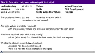 22
Should Education help You to Develop Holistically?
Understanding What to do
Learning How to do
Doing Use of Skills
The problems around you are more due to lack of skills?
or more due to lack of values?
Are both, values and skills, required?
Both are required; Values and skills are complementary to each other
If both are required, then what is the priority?
Values (what to do) first, then skills (how to do), but both are required
What is the state in present-day education?
Education has become skill-biased
(there is a need to make appropriate changes)
Skills guided by Values Practice
Skills Skill Development
Values Value Education
 