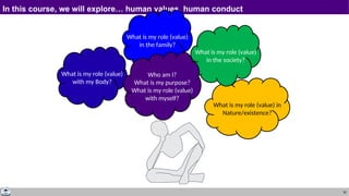 30
In this course, we will explore… human values, human conduct
What is my role (value) in
Nature/existence?
What is my role (value)
in the society?
What is my role (value)
in the family?
What is my role (value)
with my Body?
Who am I?
What is my purpose?
What is my role (value)
with myself?
 