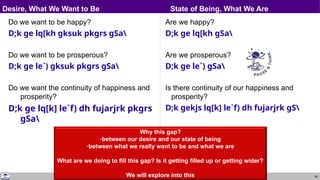 48
Do we want to be happy?
D;k ge lq[kh gksuk pkgrs gSa
Do we want to be prosperous?
D;k ge le`) gksuk pkgrs gSa
Do we want the continuity of happiness and
prosperity?
D;k ge lq[k] le`f) dh fujarjrk pkgrs
gSa
Are we happy?
D;k ge lq[kh gSa
Are we prosperous?
D;k ge le`) gSa
Is there continuity of our happiness and
prosperity?
D;k gekjs lq[k] le`f) dh fujarjrk gS
Desire, What We Want to Be State of Being, What We Are
Why this gap?
-between our desire and our state of being
-between what we really want to be and what we are
What are we doing to fill this gap? Is it getting filled up or getting wider?
We will explore into this
 