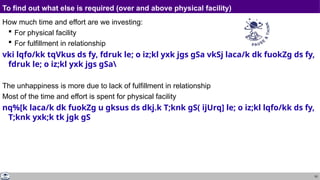 53
To find out what else is required (over and above physical facility)
How much time and effort are we investing:
 For physical facility
 For fulfillment in relationship
vki lqfo/kk tqVkus ds fy, fdruk le; o iz;kl yxk jgs gSa vkSj laca/k dk fuokZg ds fy,
fdruk le; o iz;kl yxk jgs gSa
The unhappiness is more due to lack of fulfillment in relationship
Most of the time and effort is spent for physical facility
nq%[k laca/k dk fuokZg u gksus ds dkj.k T;knk gS( ijUrq] le; o iz;kl lqfo/kk ds fy,
T;knk yxk;k tk jgk gS
 