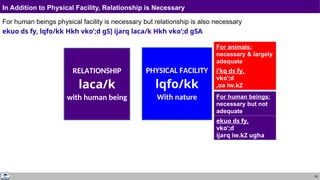 55
RELATIONSHIP
laca/k
with human being
PHYSICAL FACILITY
lqfo/kk
With nature For human beings:
necessary but not
adequate
For animals:
necessary & largely
adequate
ekuo ds fy,
vko’;d
ijarq iw.kZ ugha
i’kq ds fy,
vko’;d
,oa iw.kZ
In Addition to Physical Facility, Relationship is Necessary
For human beings physical facility is necessary but relationship is also necessary
ekuo ds fy, lqfo/kk Hkh vko’;d gS] ijarq laca/k Hkh vko’;d gSA
 